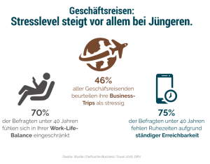 160914-drv_infografik_11_stress_767x600px