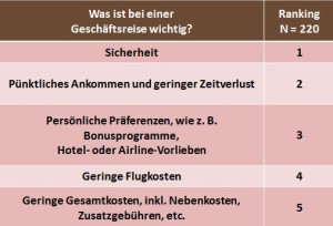 Low-Cost AirlinesI