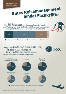 Reisemanagement Fachkräfte I