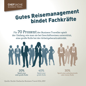 Reisemanagement Fachkräfte II