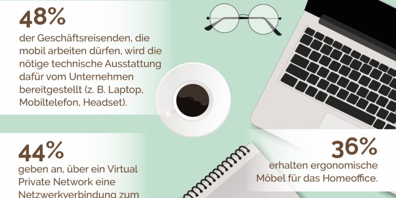 Infografik New Work mobiles Arbeiten